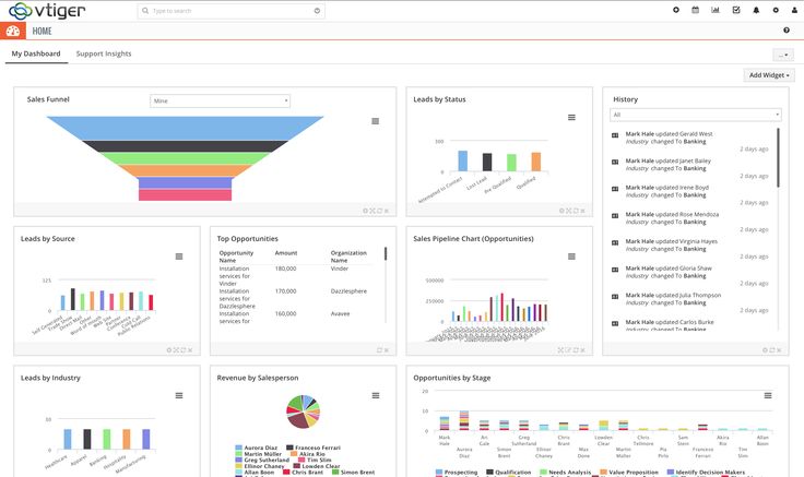 Vtiger CRM Sales Dashboard with Performance Metrics Vtiger CRM dashboard showing multiple sales analytics including sales funnel, leads by status, leads by source, leads by industry, and revenue performance indicators.